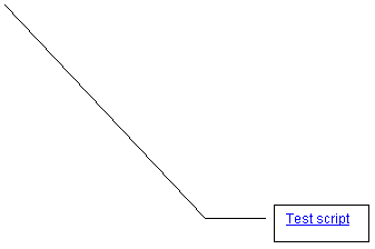 Line Callout 3: Test script