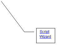 Line Callout 3: Script Wizard